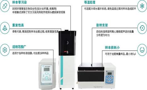 宁波新芝 SCIENTZ08-III超声波细胞粉碎机