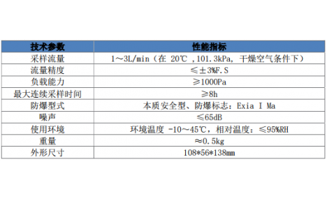 浙江恒达 CCZG-2(A)矿用个体粉尘采样器