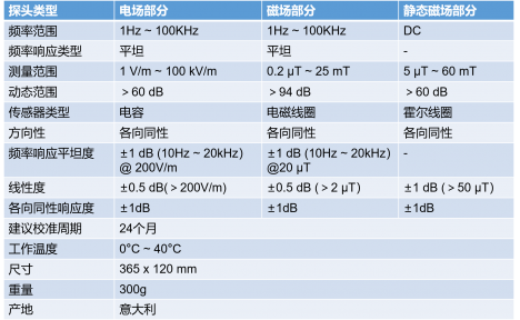 微纳德Microrad PRO1低频电磁辐射检测仪