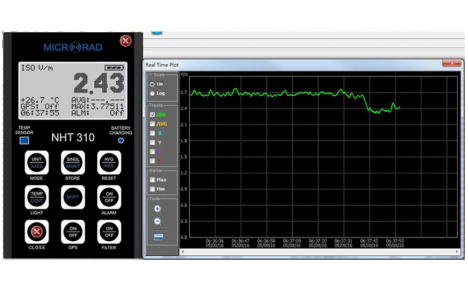 意大利MICRORAD  PRO 1（DC-100KHz）工频综合场强测试仪