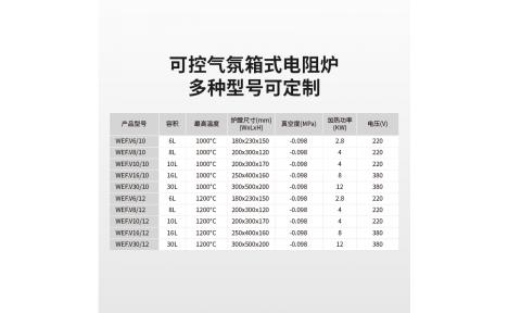 可控气氛箱式电阻炉（马弗炉）实验室用一体化高温炉